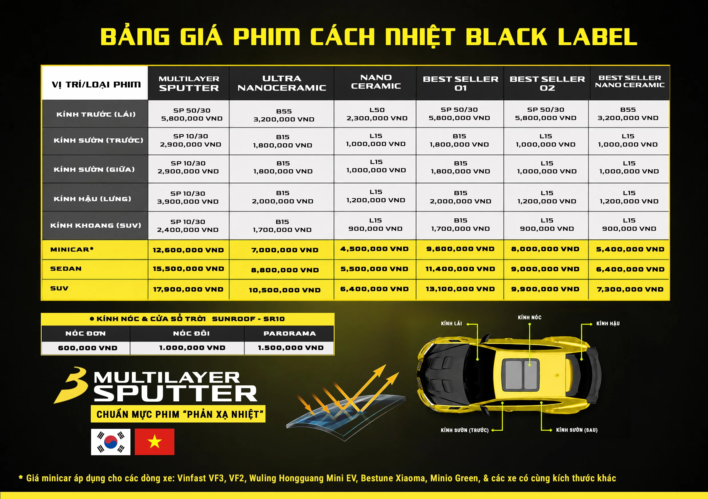 Bảng Giá Phim Cách nhiệt Black Label